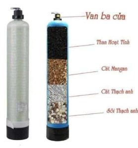 Sửa, Lắp, Thay Lõi Cột Lọc Nước Đầu Nguồn TPHCM - Giá Rẻ, Có Mặt Ngay